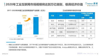 中國(guó)工業(yè)互聯(lián)網(wǎng)數(shù)據(jù)服務(wù) 驅(qū)動(dòng)產(chǎn)業(yè)數(shù)字化的核心引擎——基于易觀專題分析的洞察