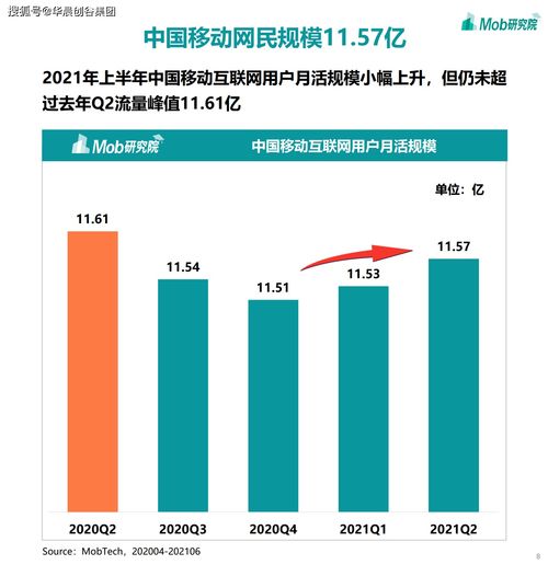 聚焦移動互聯網 華晨創谷集團視野下的2021熱門賽道解析