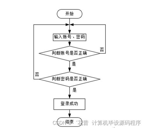 基于SpringBoot的旅游景點(diǎn)綜合服務(wù)系統(tǒng)設(shè)計(jì)與實(shí)現(xiàn)——計(jì)算機(jī)畢業(yè)設(shè)計(jì)案例解析